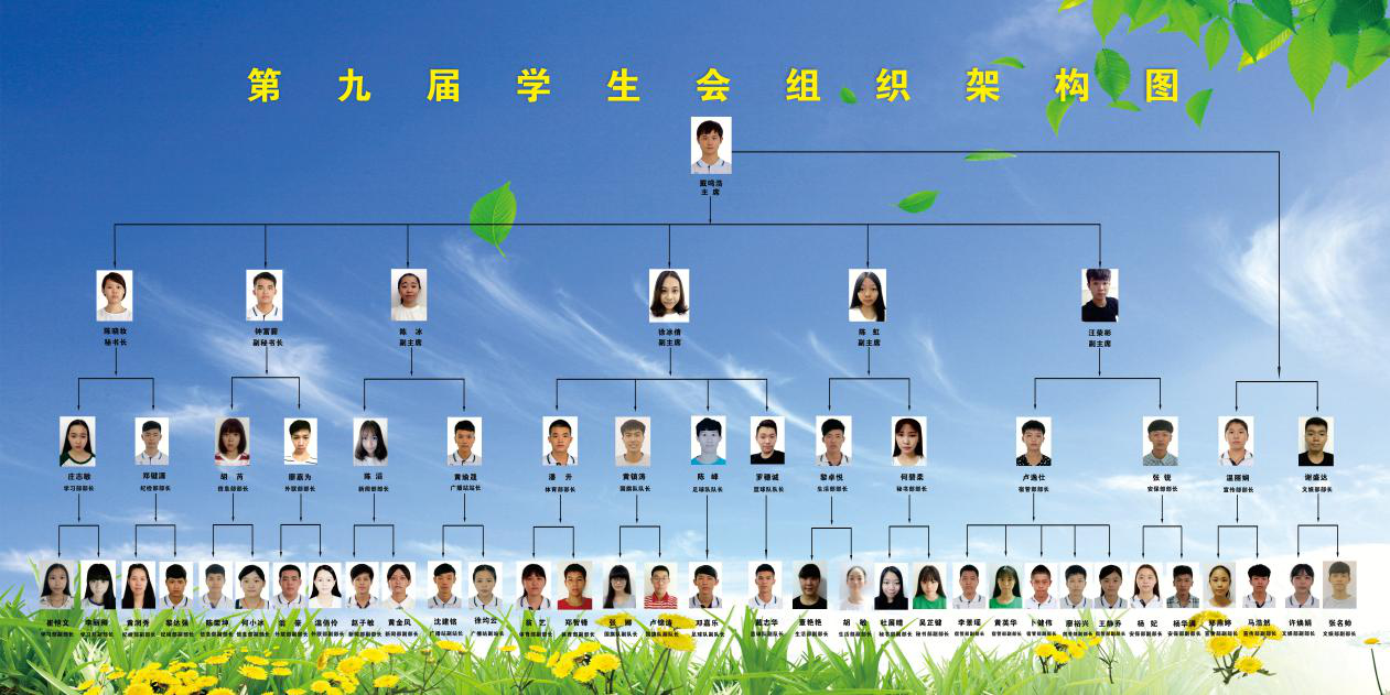 第十六届学生会简介