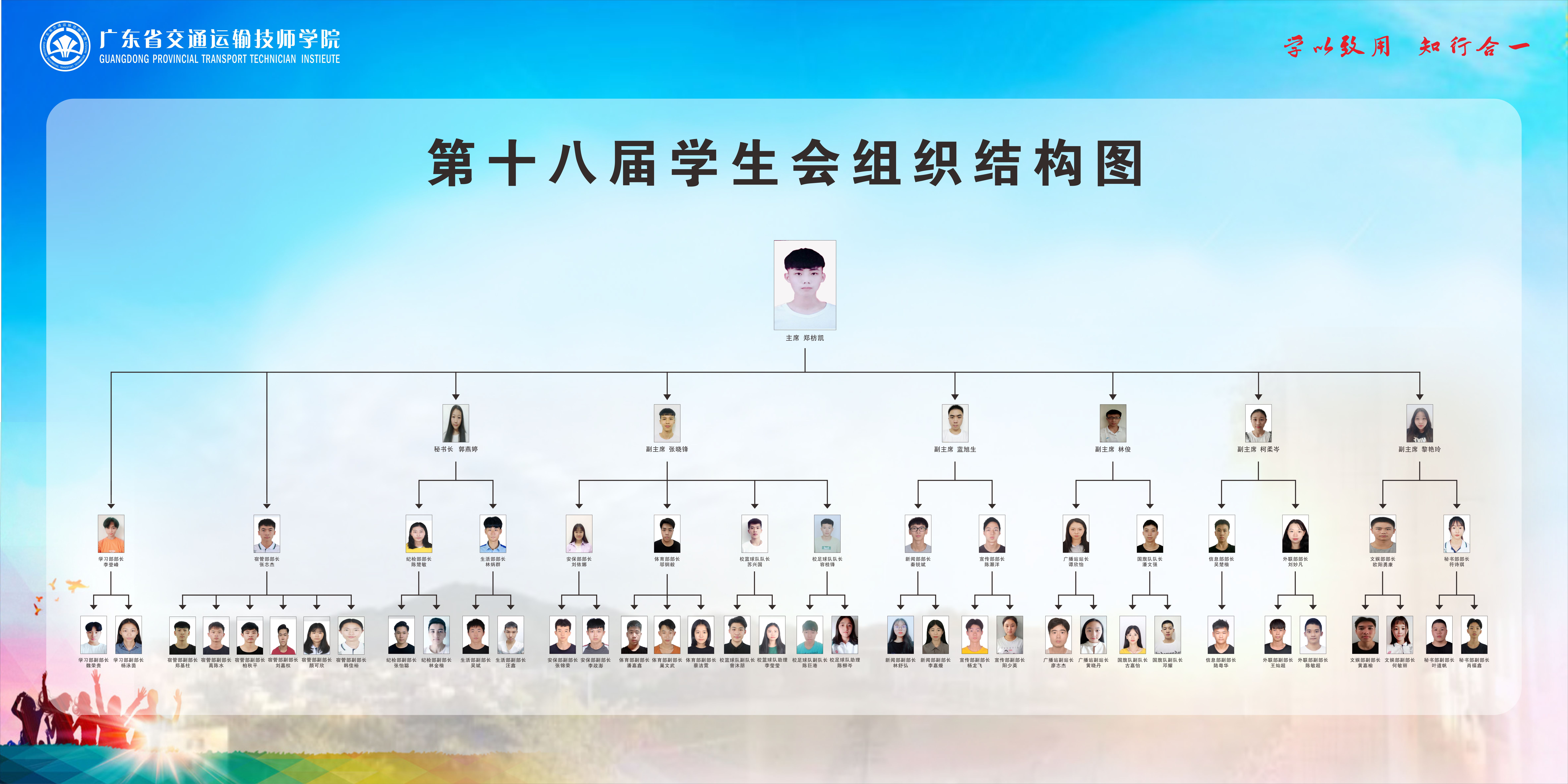 第十八届学生会简介