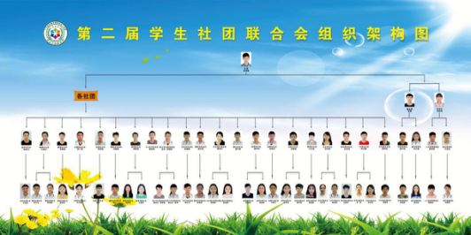第二届学生社团联合会简介